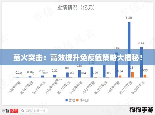 萤火突击:高效提升免疫值策略大揭秘! 萤火突击:高效提升免疫值策略大揭秘!