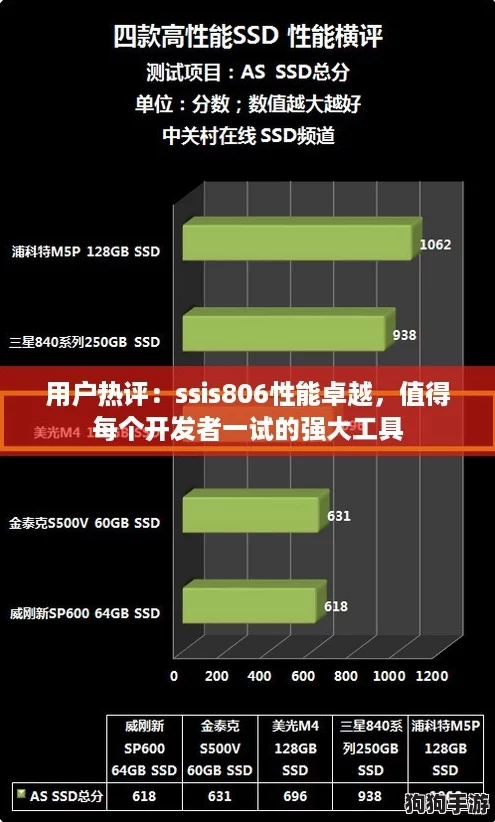 用户热评：ssis806性能卓越，值得每个开发者一试的强大工具