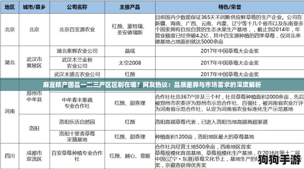 麻豆精产国品一二三产区区别在哪？网友热议：品质差异与市场需求的深度解析