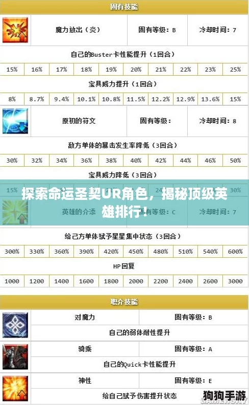 探索命运圣契UR角色，揭秘顶级英雄排行！