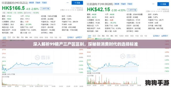 深入解析99精产三产区区别，探秘新消费时代的选择标准