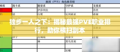 独步一人之下：揭秘最强PVE职业排行，助你横扫副本