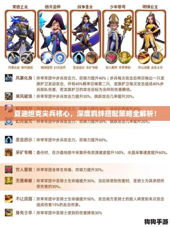 夏迪坦克尖兵核心，深度羁绊搭配策略全解析！