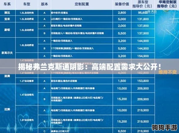 揭秘弗兰克斯通阴影：高端配置需求大公开！