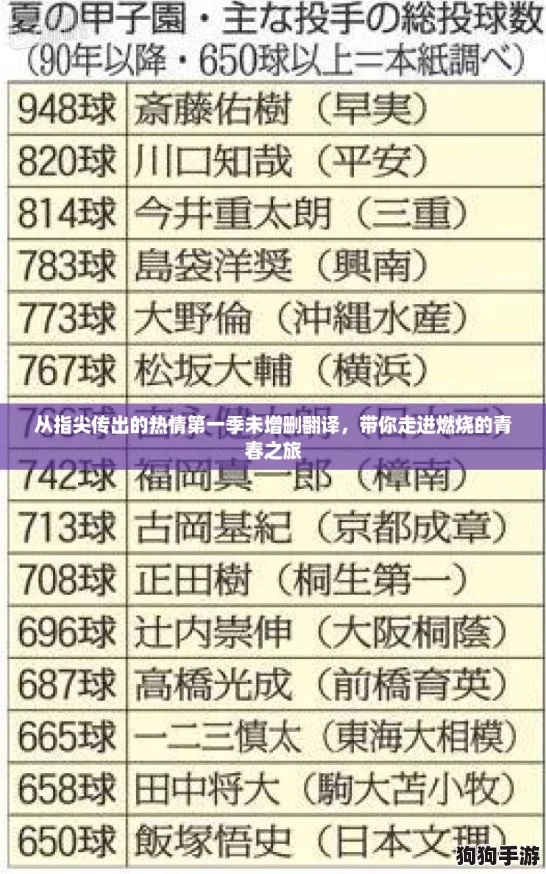 从指尖传出的热情第一季未增删翻译，带你走进燃烧的青春之旅