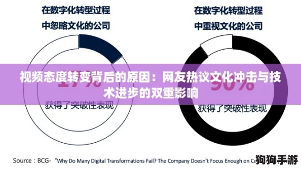 视频态度转变背后的原因：网友热议文化冲击与技术进步的双重影响