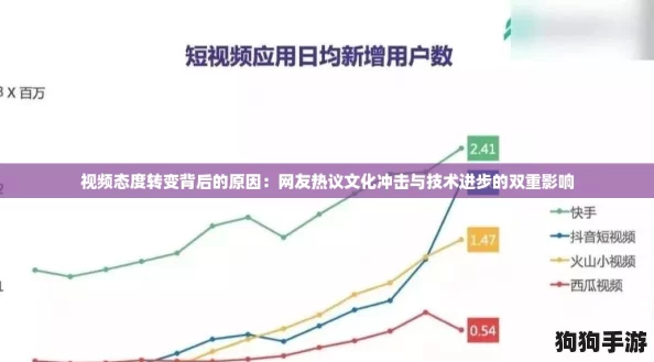 视频态度转变背后的原因：网友热议文化冲击与技术进步的双重影响