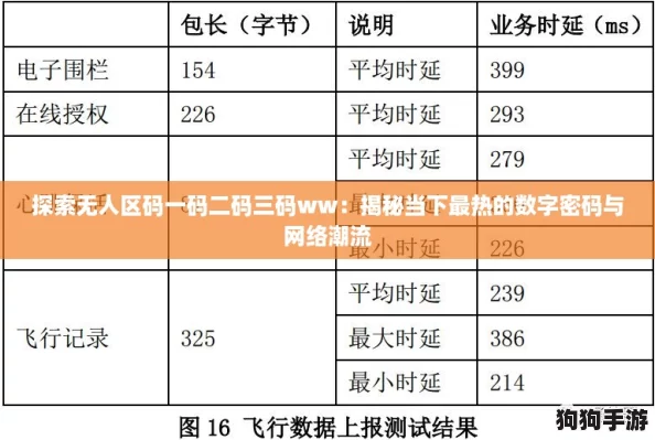 探索无人区码一码二码三码ww:揭秘当下最热的数字密码与网络潮流 探索无人区码一码二码三码ww:揭秘当下最热的数字密码与网络潮流