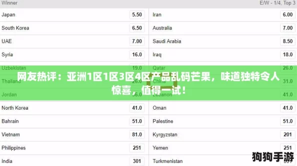 网友热评:亚洲1区1区3区4区产品乱码芒果,味道独特令人惊喜,值得一试! 网友热评:亚洲1区1区3区4区产品乱码芒果,味道独特令人惊喜,值得一试!