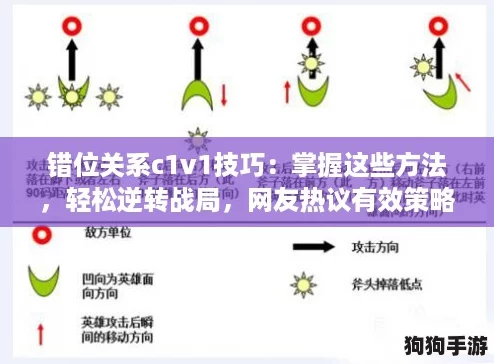错位关系c1v1技巧：掌握这些方法，轻松逆转战局，网友热议有效策略！