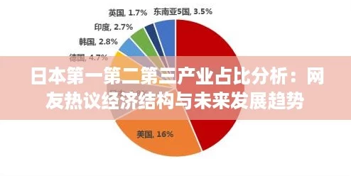 日本第一第二第三产业占比分析:网友热议经济结构与未来发展趋势 日本第一第二第三产业占比分析:网友热议经济结构与未来发展趋势