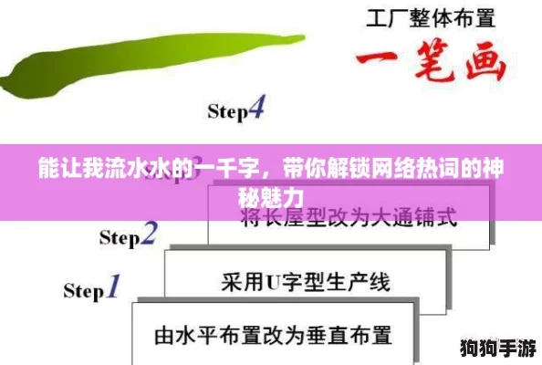 能让我流水水的一千字，带你解锁网络热词的神秘魅力