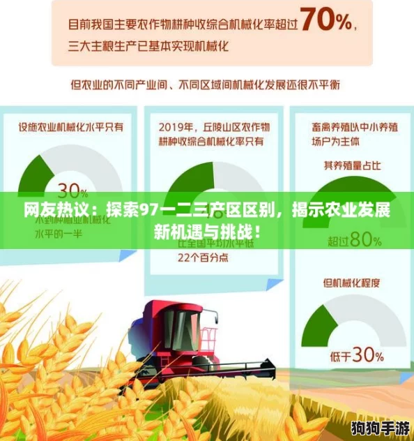 网友热议：探索97一二三产区区别，揭示农业发展新机遇与挑战！