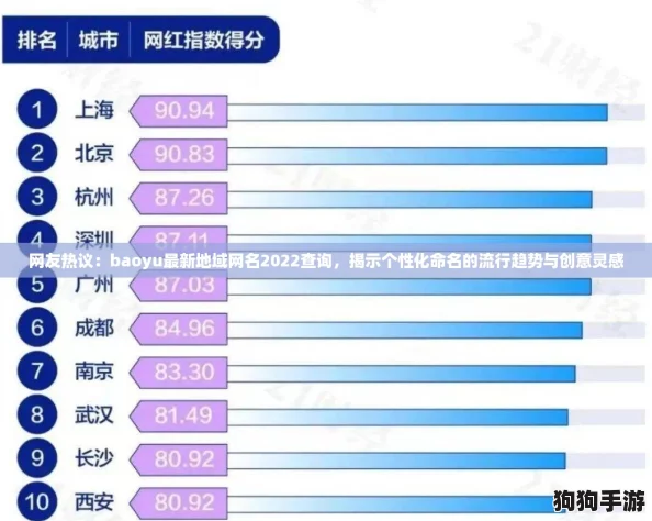 网友热议:baoyu最新地域网名2022查询,揭示个性化命名的流行趋势与创意灵感 网友热议:baoyu最新地域网名2022查询,揭示个性化命名的流行趋势与创意灵感