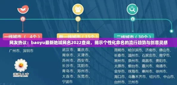 网友热议:baoyu最新地域网名2022查询,揭示个性化命名的流行趋势与创意灵感 网友热议:baoyu最新地域网名2022查询,揭示个性化命名的流行趋势与创意灵感