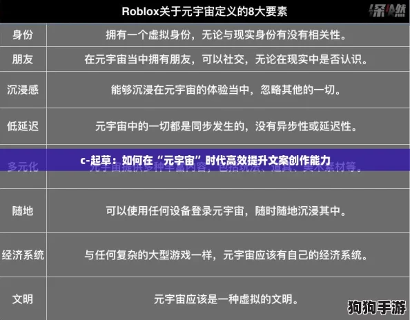 c-起草:如何在“元宇宙”时代高效提升文案创作能力 c-起草:如何在“元宇宙”时代高效提升文案创作能力