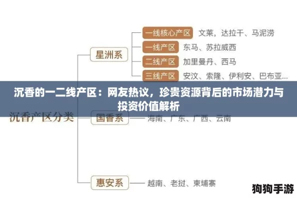 沉香的一二线产区:网友热议,珍贵资源背后的市场潜力与投资价值解析 沉香的一二线产区:网友热议,珍贵资源背后的市场潜力与投资价值解析