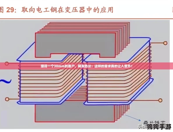 接待一个30mm的客户,网友热议:这样的需求真的让人意外! 接待一个30mm的客户,网友热议:这样的需求真的让人意外!