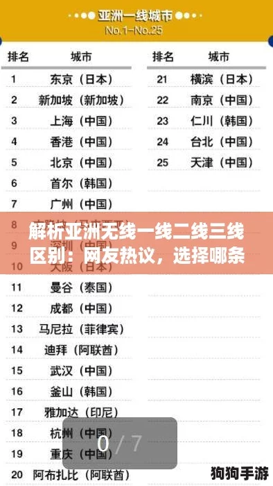解析亚洲无线一线二线三线区别:网友热议,选择哪条线路更适合你的需求? 解析亚洲无线一线二线三线区别:网友热议,选择哪条线路更适合你的需求?