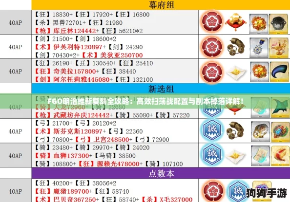 FGO明治维新复刻全攻略：高效扫荡战配置与副本掉落详解！