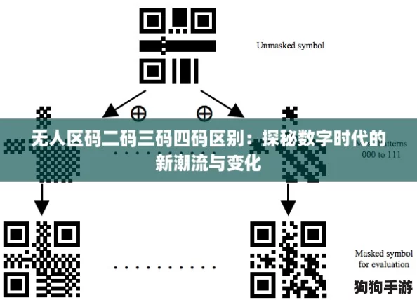 无人区码二码三码四码区别:探秘数字时代的新潮流与变化 无人区码二码三码四码区别:探秘数字时代的新潮流与变化