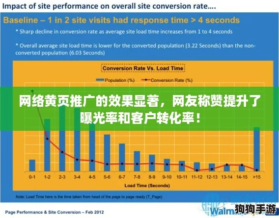 网络黄页推广的效果显著，网友称赞提升了曝光率和客户转化率！