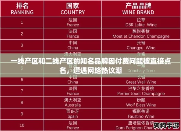 一线产区和二线产区的知名品牌因付费问题被直接点名，遭遇网络热议潮