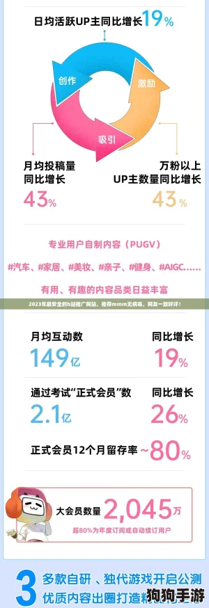 2023年最安全的b站推广网站,推荐mmm无病毒,网友一致好评! 2023年最安全的b站推广网站,推荐mmm无病毒,网友一致好评!