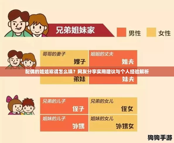 配偶的姐姐称谓怎么填?网友分享实用建议与个人经验解析 配偶的姐姐称谓怎么填?网友分享实用建议与个人经验解析