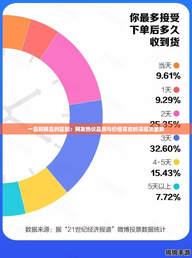 一品和精品的区别：网友热议品质与价格背后的深层次差异