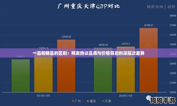 一品和精品的区别:网友热议品质与价格背后的深层次差异 一品和精品的区别:网友热议品质与价格背后的深层次差异