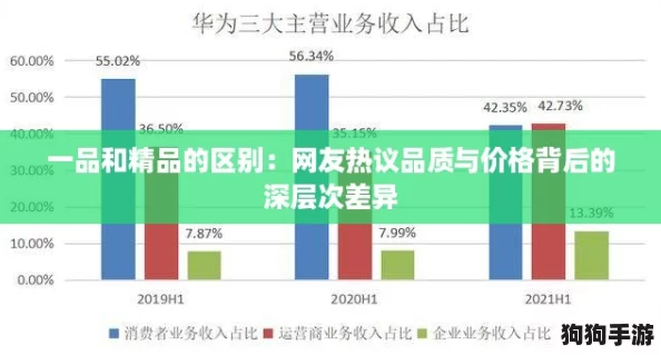 一品和精品的区别:网友热议品质与价格背后的深层次差异 一品和精品的区别:网友热议品质与价格背后的深层次差异