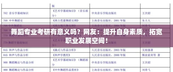 舞蹈专业考研有意义吗?网友:提升自身素质,拓宽职业发展空间! 舞蹈专业考研有意义吗?网友:提升自身素质,拓宽职业发展空间!