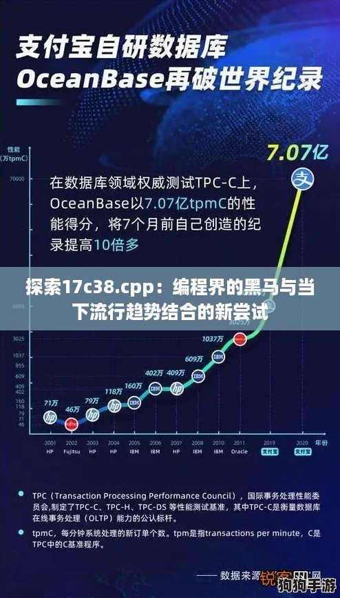 探索17c38.cpp：编程界的黑马与当下流行趋势结合的新尝试