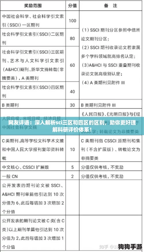 网友评语：深入解析sci三区和四区的区别，助你更好理解科研评价体系！