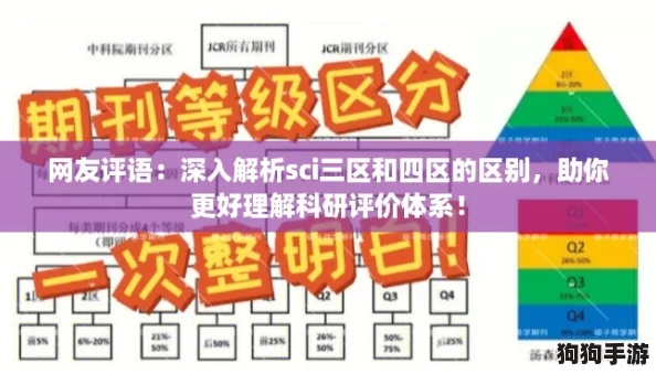 网友评语:深入解析sci三区和四区的区别,助你更好理解科研评价体系! 网友评语:深入解析sci三区和四区的区别,助你更好理解科研评价体系!