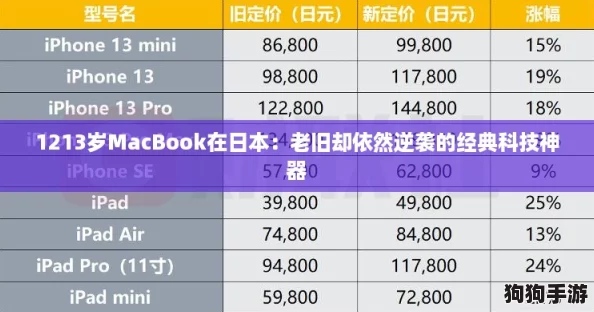 1213岁MacBook在日本：老旧却依然逆袭的经典科技神器