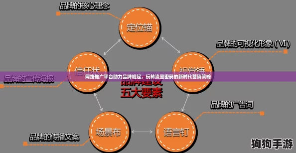 网络推广平台助力品牌崛起，玩转流量密码的新时代营销策略