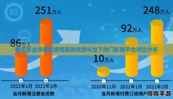 精东影业传媒在线观看的优势与当下热门影视平台对比分析
