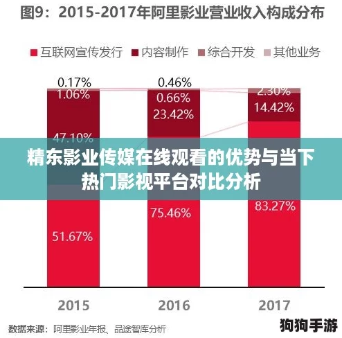 精东影业传媒在线观看的优势与当下热门影视平台对比分析 精东影业传媒在线观看的优势与当下热门影视平台对比分析