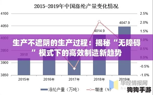 生产不遮阴的生产过程:揭秘“无障碍”模式下的高效制造新趋势 生产不遮阴的生产过程:揭秘“无障碍”模式下的高效制造新趋势