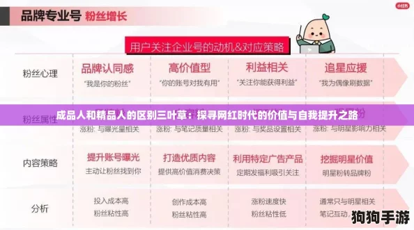 成品人和精品人的区别三叶草:探寻网红时代的价值与自我提升之路 成品人和精品人的区别三叶草:探寻网红时代的价值与自我提升之路