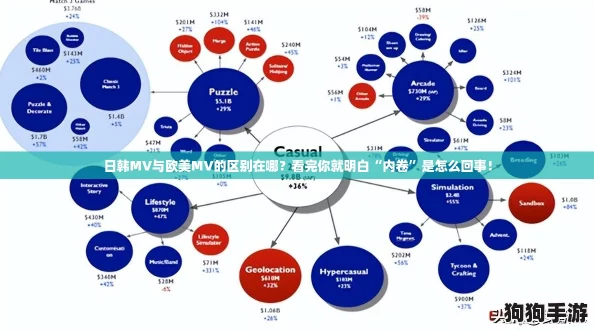 日韩MV与欧美MV的区别在哪？看完你就明白“内卷”是怎么回事！