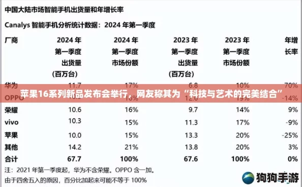 苹果16系列新品发布会举行，网友称其为“科技与艺术的完美结合”