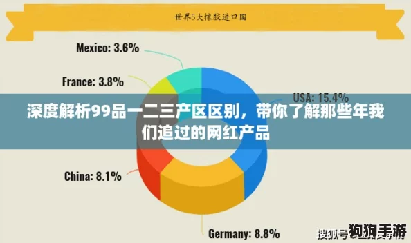 深度解析99品一二三产区区别，带你了解那些年我们追过的网红产品