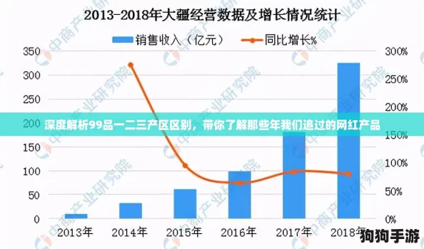 深度解析99品一二三产区区别，带你了解那些年我们追过的网红产品