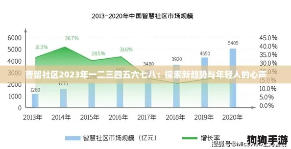 曹留社区2023年一二三四五六七八:探索新趋势与年轻人的心声 曹留社区2023年一二三四五六七八:探索新趋势与年轻人的心声