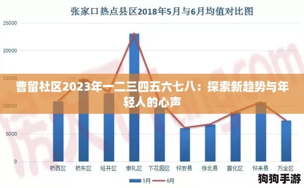 曹留社区2023年一二三四五六七八:探索新趋势与年轻人的心声 曹留社区2023年一二三四五六七八:探索新趋势与年轻人的心声