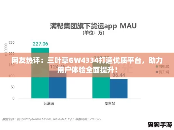 网友热评：三叶草GW4334打造优质平台，助力用户体验全面提升！