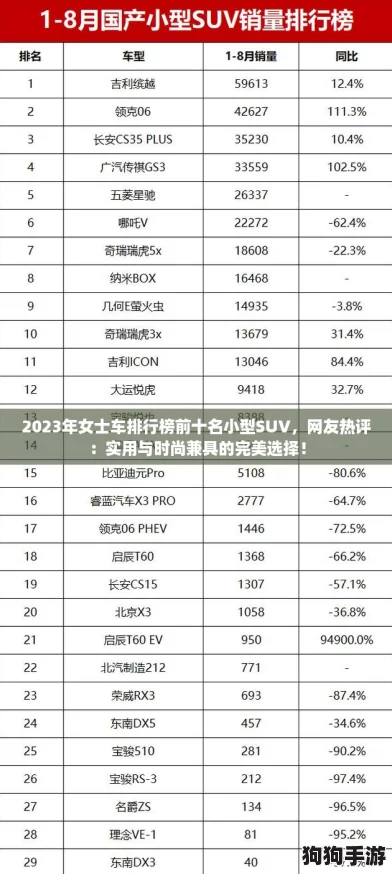 2023年女士车排行榜前十名小型SUV，网友热评：实用与时尚兼具的完美选择！